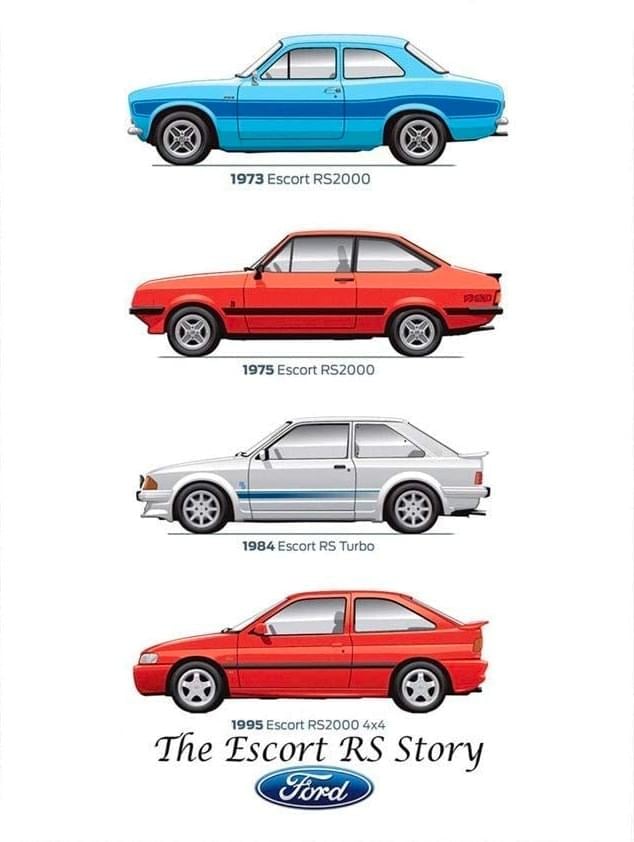 Ford Escort Story - Old-Signs.co.uk